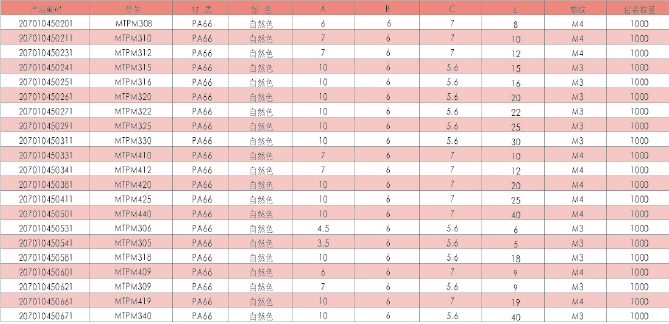 旋鈕|一體化卡塊|旋鈕鋁制|開(kāi)關(guān)|按鍵|PEEK螺絲|PEI螺絲